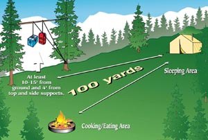 chart100yds chart100yds
